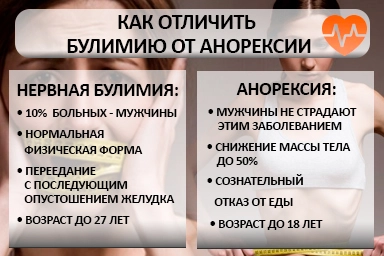 Лечение булимии в Варгашах