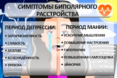 Лечение биполярного расстройства в Варгашах