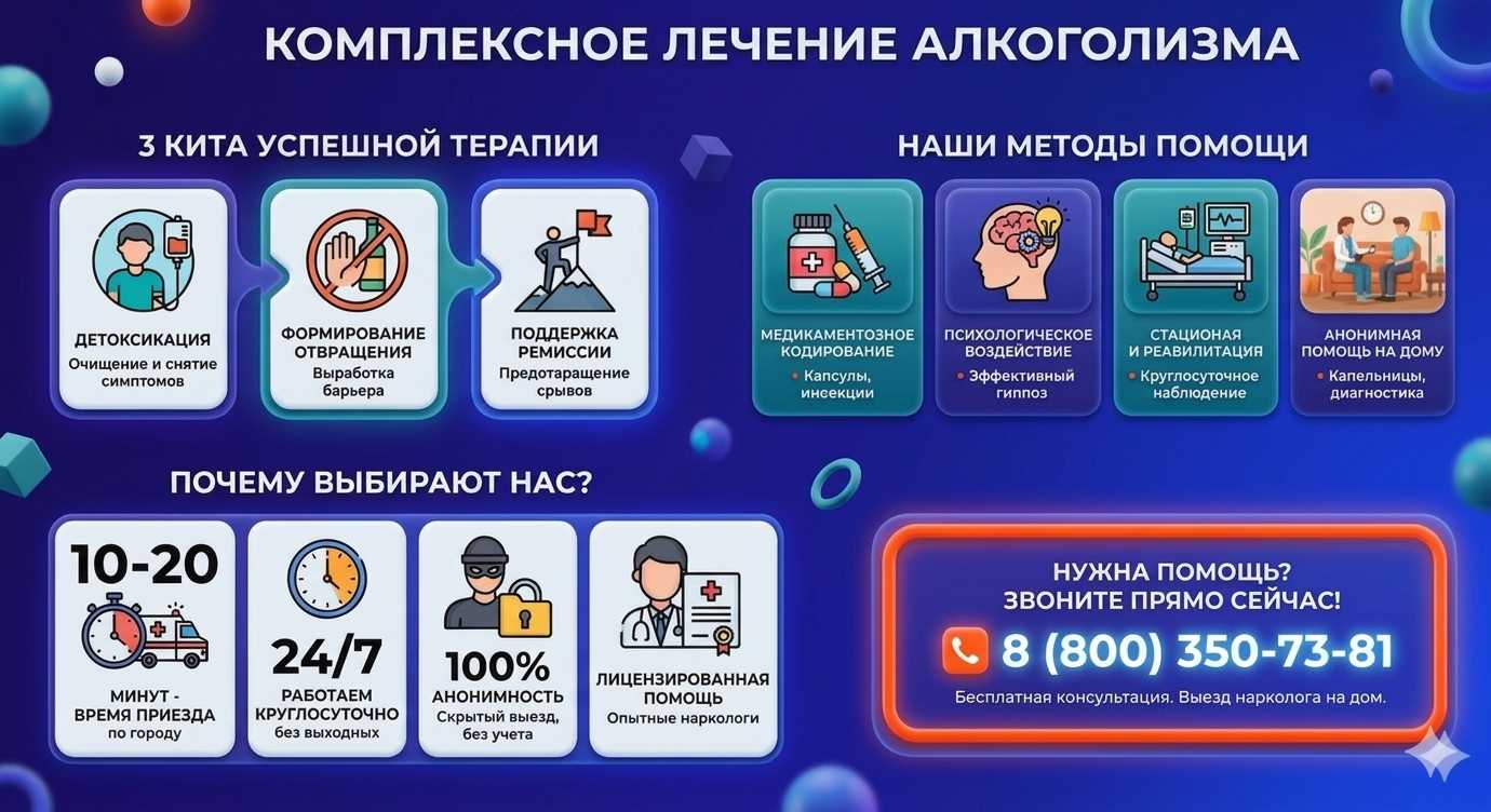 Инфографика о методах лечения алкоголизма в Варгашах: детоксикация, кодирование и анонимная помощь на дому от клиники Похмельная служба.